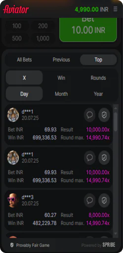 Top players